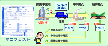 マニフェストとは