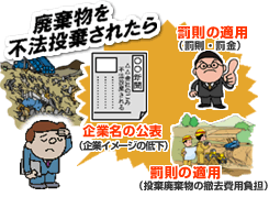 罰則/処罰